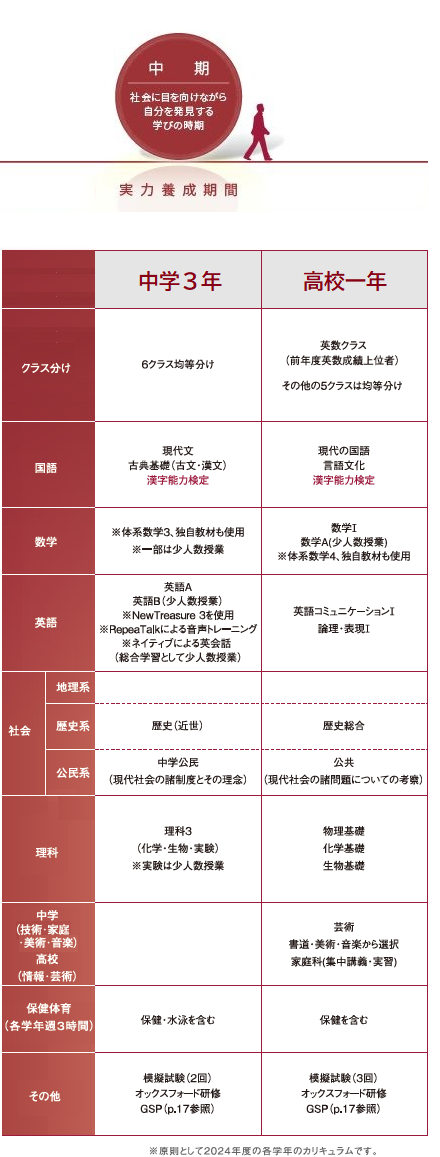 中高一貫教育・各教科 | 学校法人浅野学園 浅野中学校・浅野高等学校